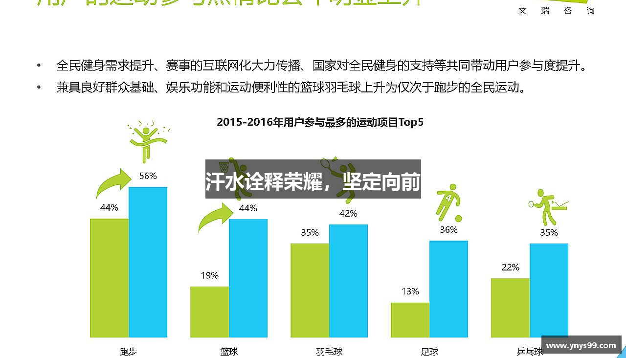 w66国际给力老牌汗水诠释荣耀，坚定向前